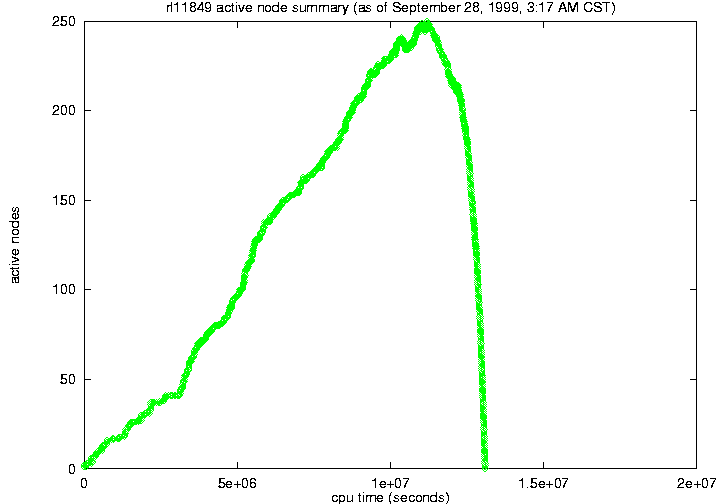 rl11849 active node summary