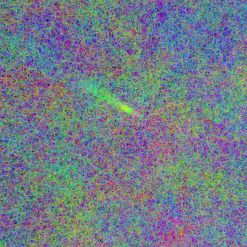 Gaia2 from x = 10000