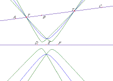 Figure 2: The three conics Q(D), Q(E) and Q(F).