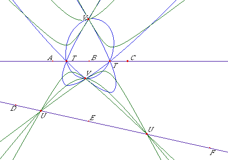 Figure 3: Six Conics
