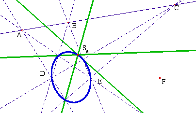 Figure 4: Steiner's Conic