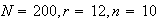 $N=200,r=12,n=10$