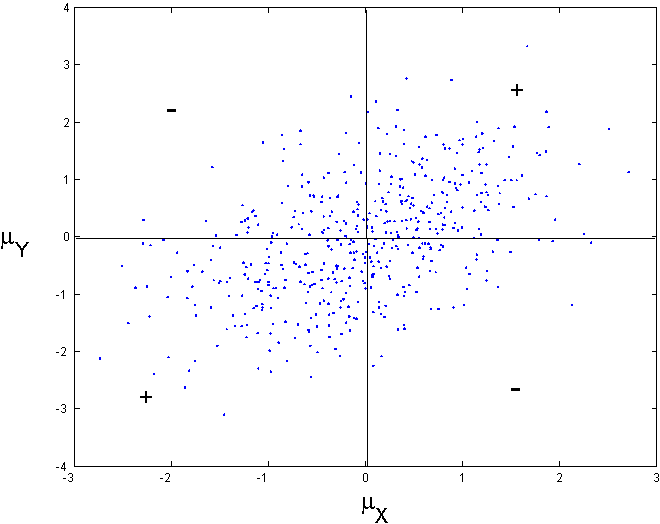 bivariate_normal.eps