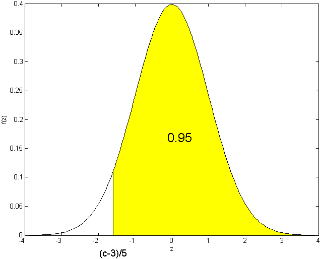exercise_normal5.eps