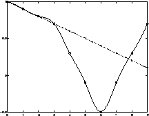 \begin{figure}
\begin{center}
\epsfig {file=ccplotfig.eps,height=1.5in} \end{center}\end{figure}