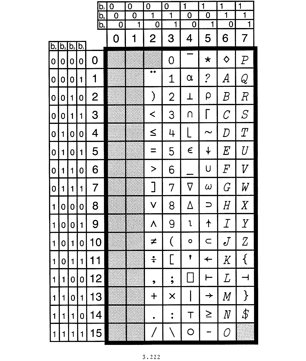 Reg.Char.Set 68, Page 2