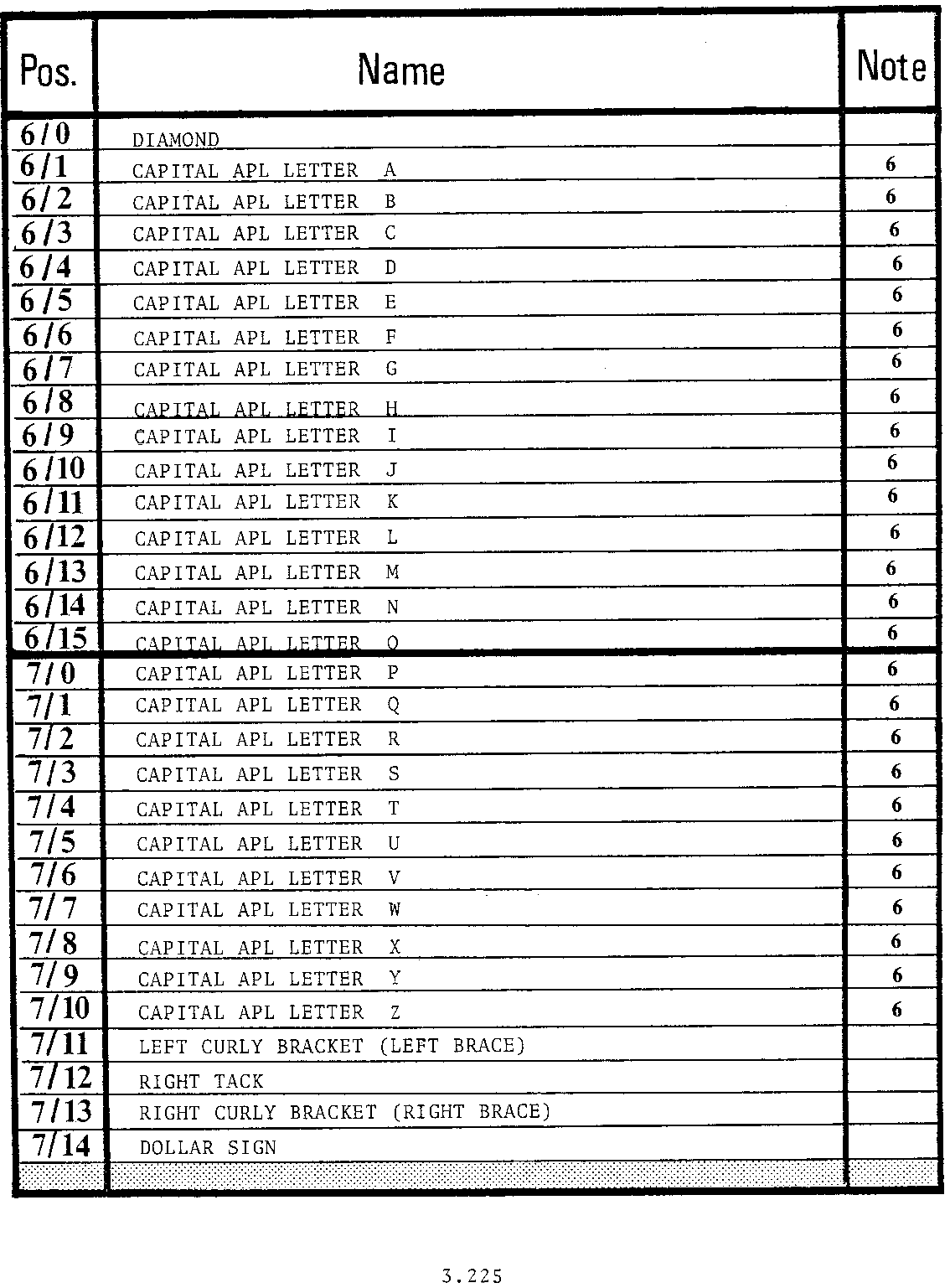 Reg.Char.Set 68, Page 5