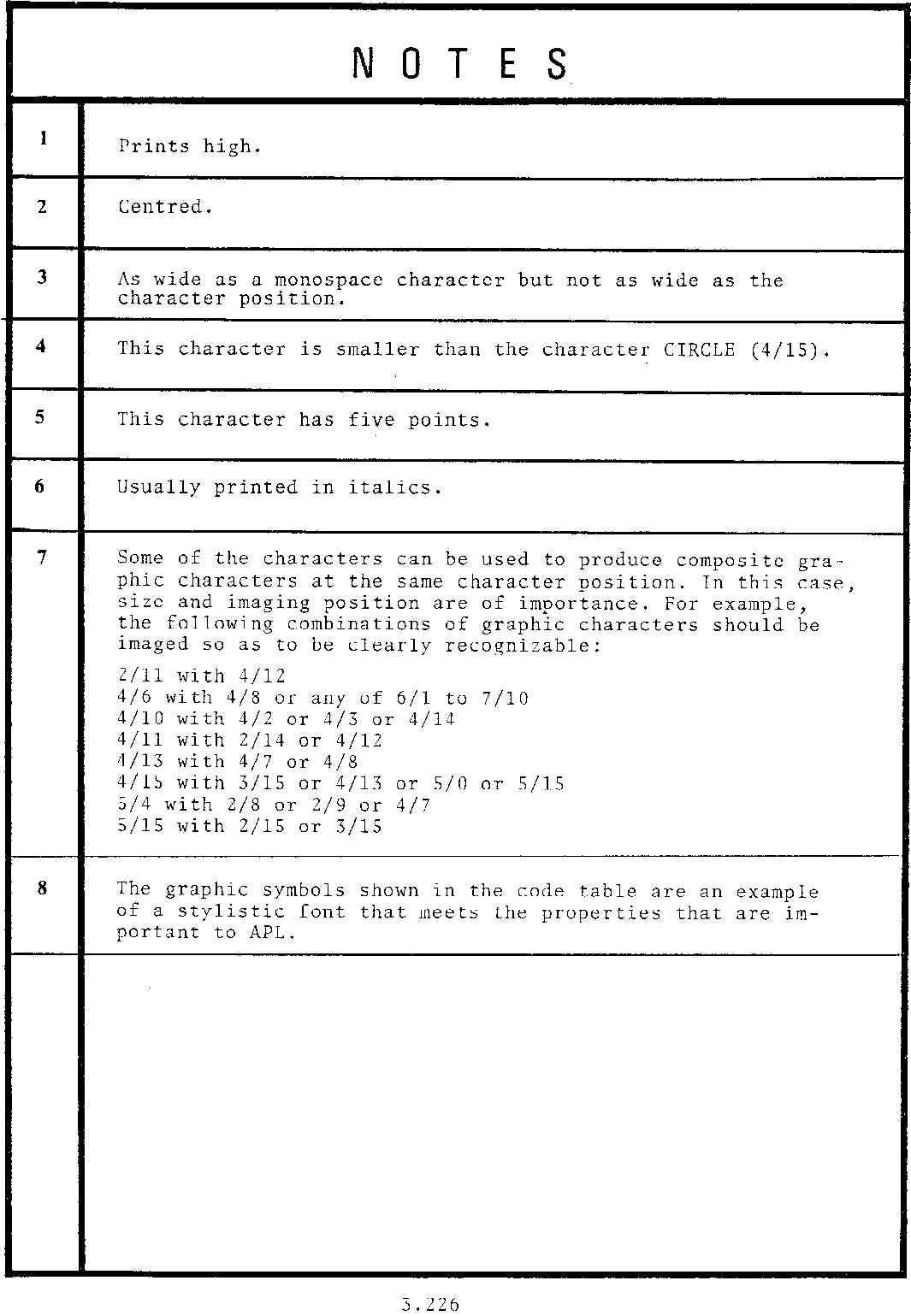 Reg.Char.Set 68, Page 6