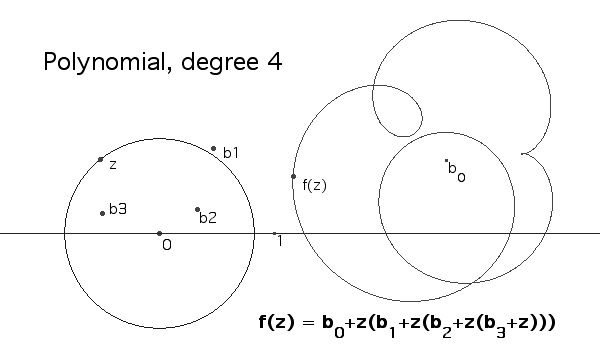 Poly of degree 4