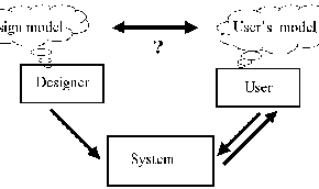 \begin{figure}
\centerline{\psfig{figure=mental-models.epsf,height=1.5in}}
\end{figure}