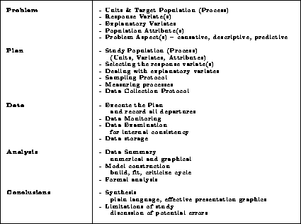 \begin{figure}
{\tiny
\begin{center}
\begin{tabular}{\vert ll\vert ll\vert}
\hli...
...of potential errors &\\
& && \\
\hline
\end{tabular}\end{center}}
\end{figure}