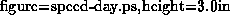 \begin{figure}
\centerline{\psfig{figure=speed-day.ps,height=3.0in}}
\end{figure}