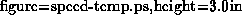 \begin{figure}
\centerline{\psfig{figure=speed-temp.ps,height=3.0in}}
\end{figure}