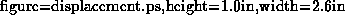 \begin{figure}
\centerline{\psfig{figure=displacement.ps,height=1.0in,width=2.6in}}
\end{figure}