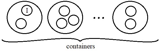 Container method.