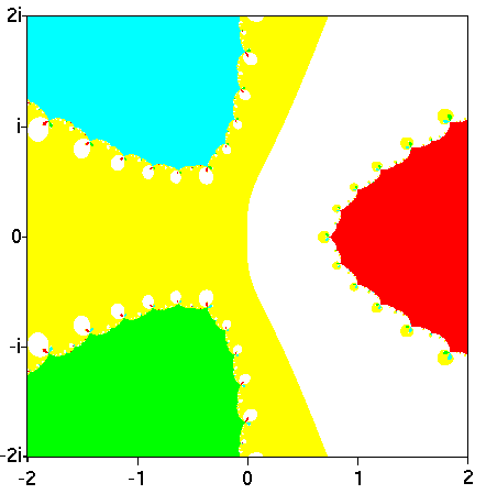 Newtons's method figure